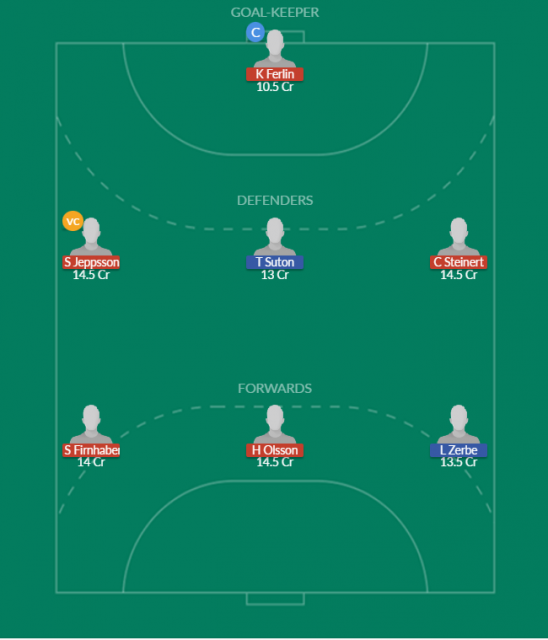 Dream11 SL Team