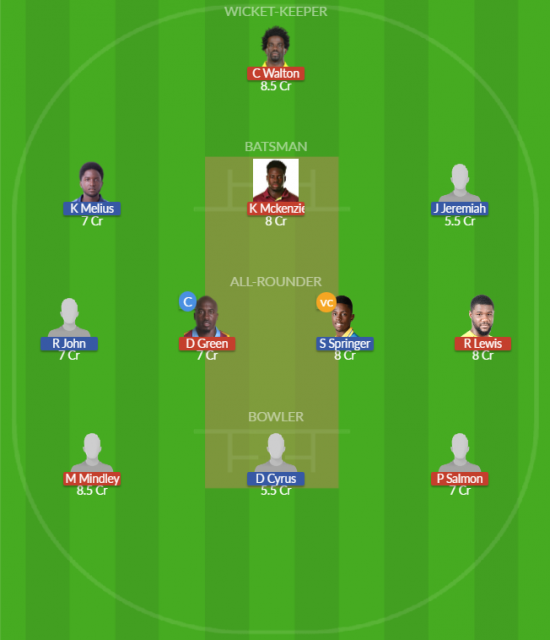 Dream11 SL Team