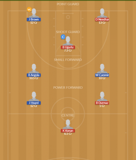 Dream11 SL Team