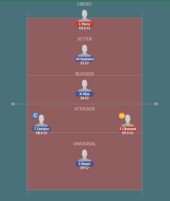 Dream11 SL Team
