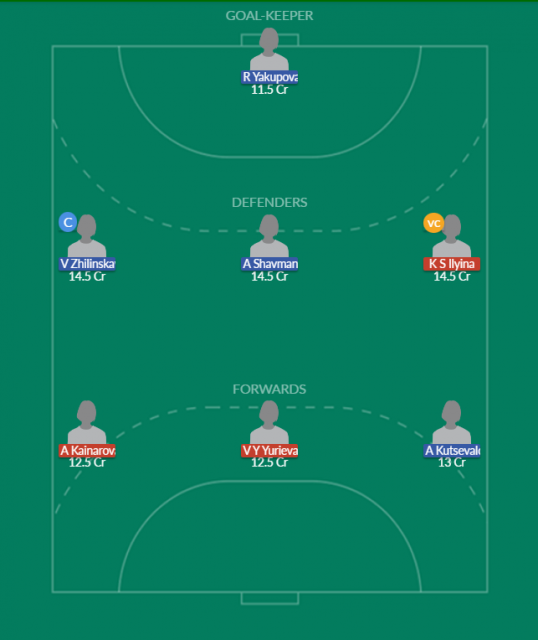 Dream11 SL Team