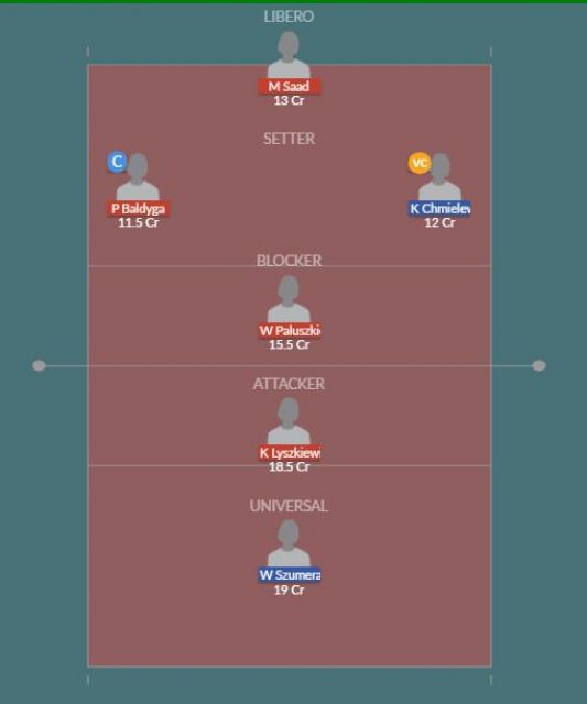 Dream11 SL Team