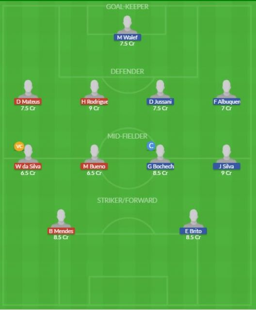 Dream11 SL Team