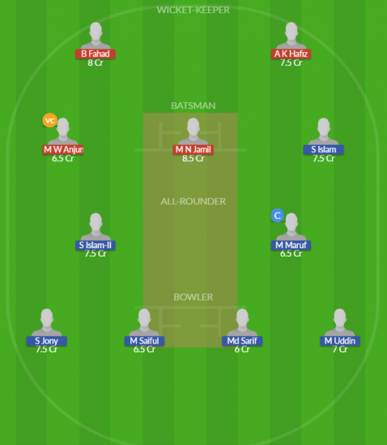 Dream11 SL Team