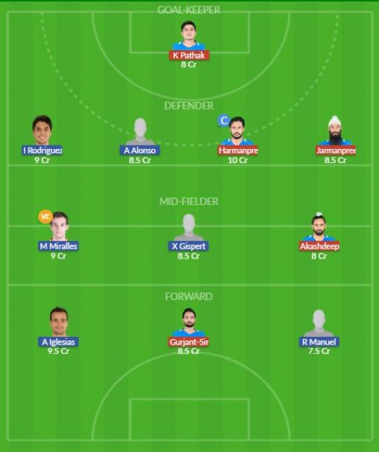 Dream11 SL Team