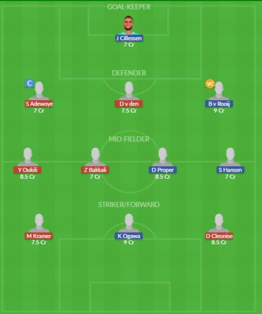 Dream11 SL Team