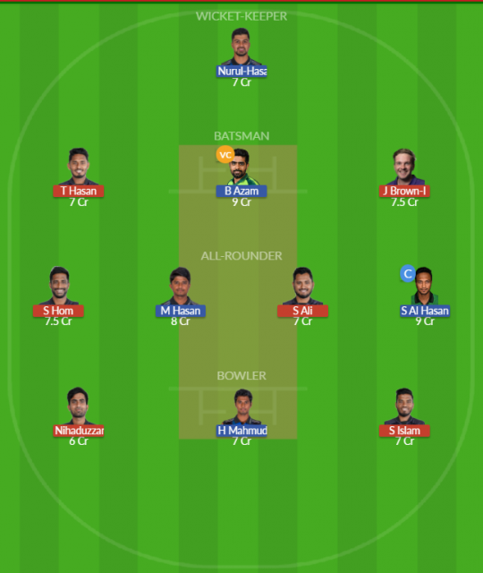 Dream11 SL Team