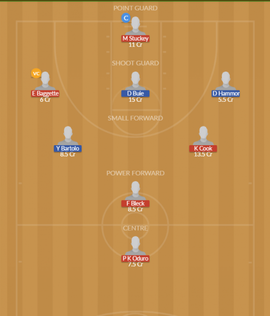 Dream11 SL Team