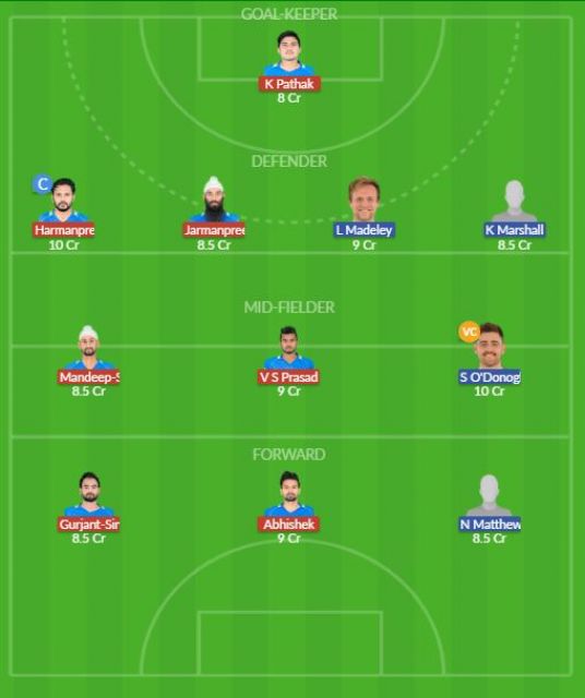 Dream11 SL Team