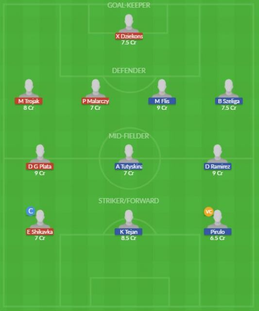 Dream11 SL Team