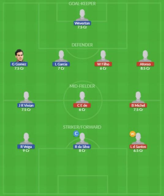 Dream11 SL Team