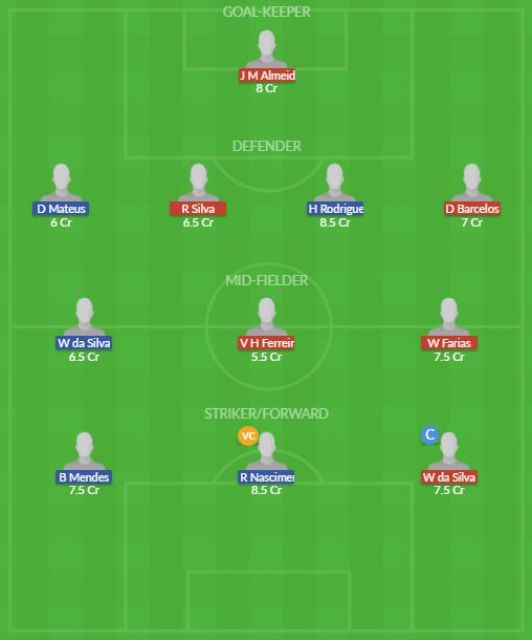 Dream11 SL Team