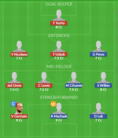 Dream11 SL Team