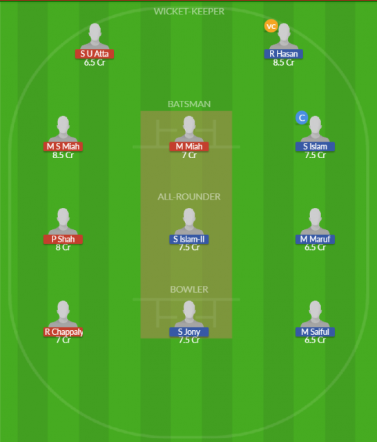 Dream11 SL Team