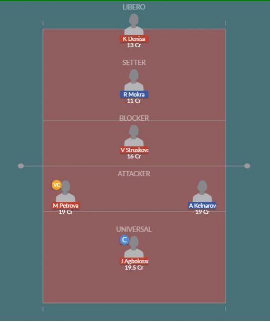 Dream11 SL Team