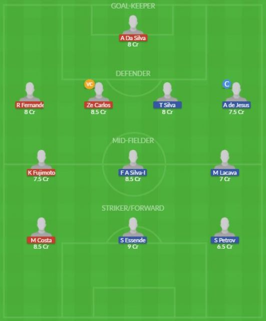 Dream11 SL Team