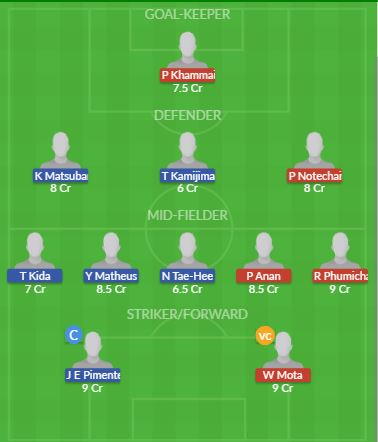 Dream11 SL Team