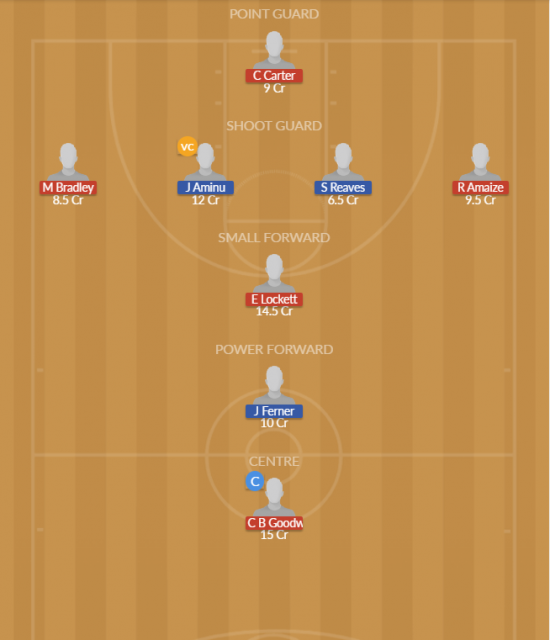 Dream11 SL Team