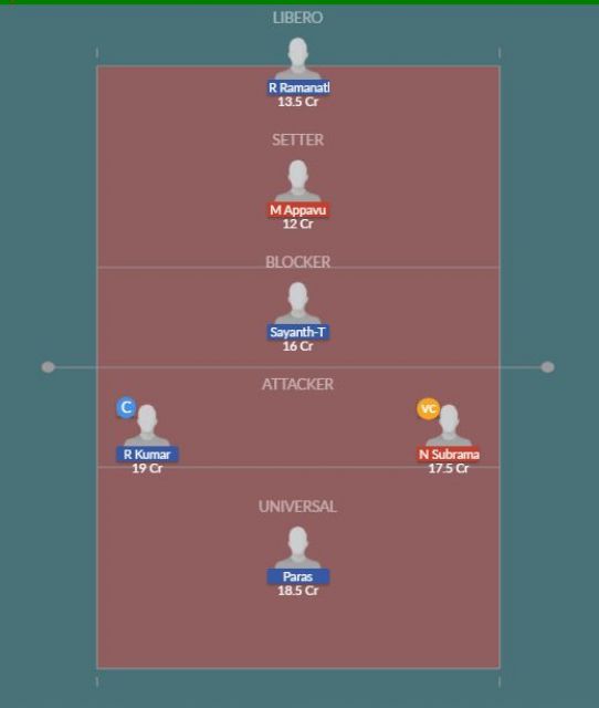 Dream11 SL Team