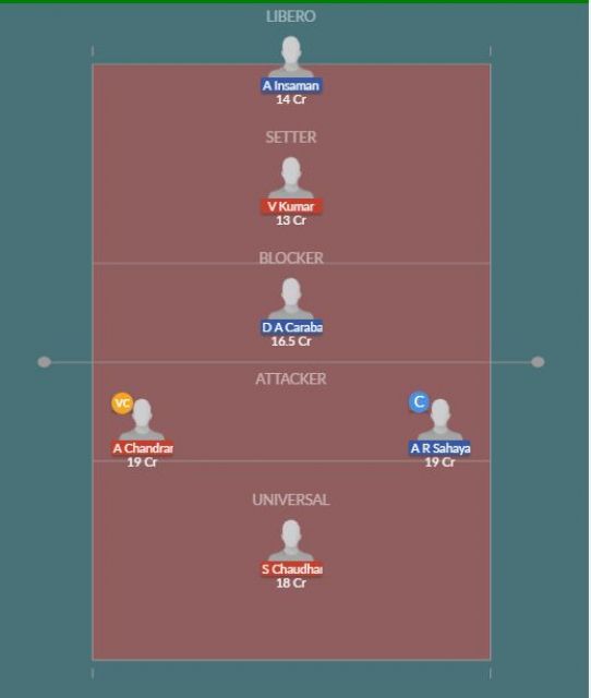 Dream11 SL Team