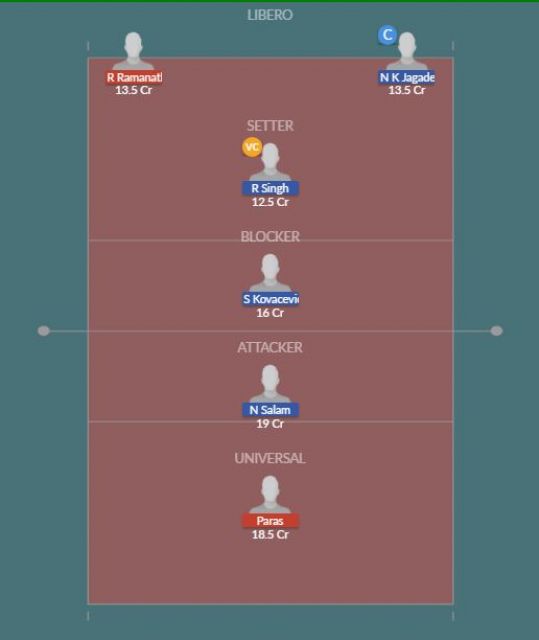 Dream11 SL Team
