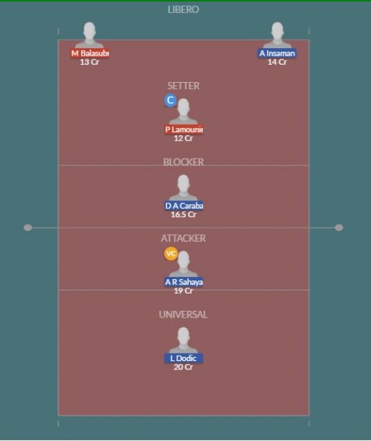 Dream11 SL Team