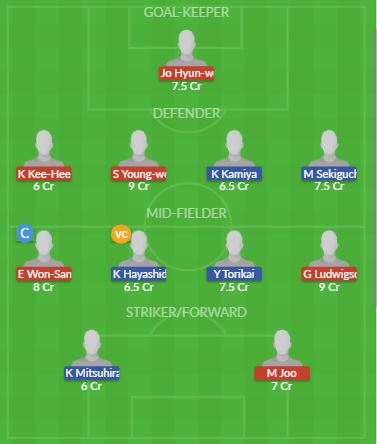 Dream11 SL Team