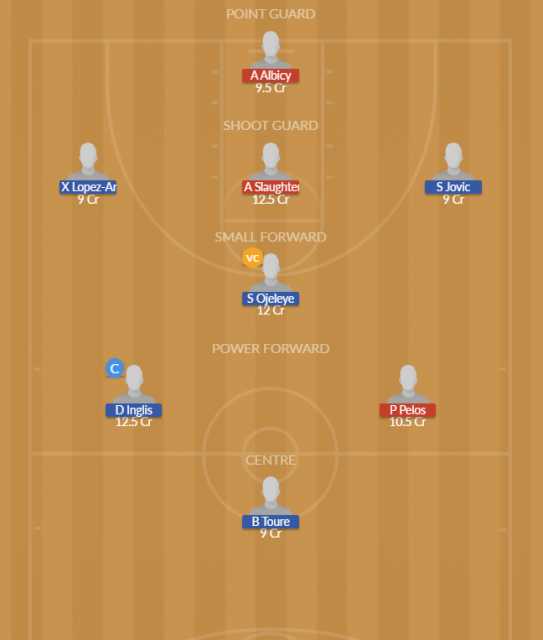 Dream11 SL Team