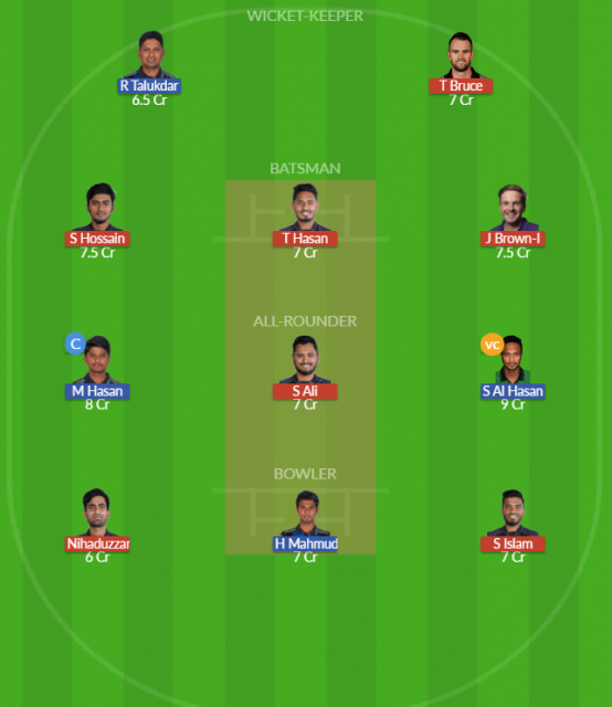 Dream11 SL Team