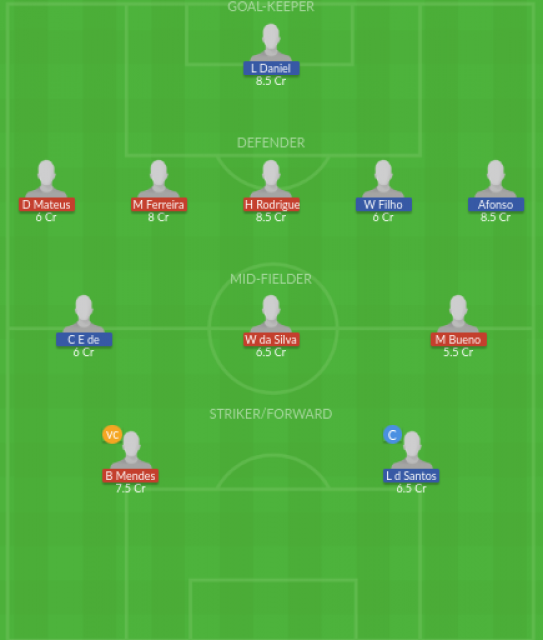 Dream11 SL Team