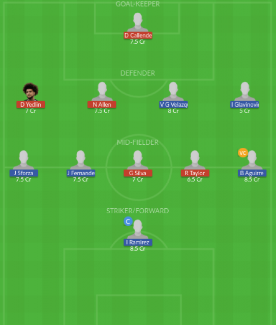 Dream11 SL Team