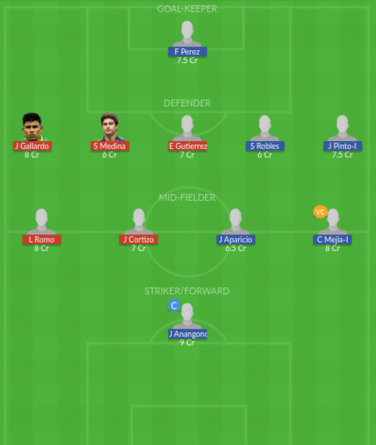Dream11 SL Team
