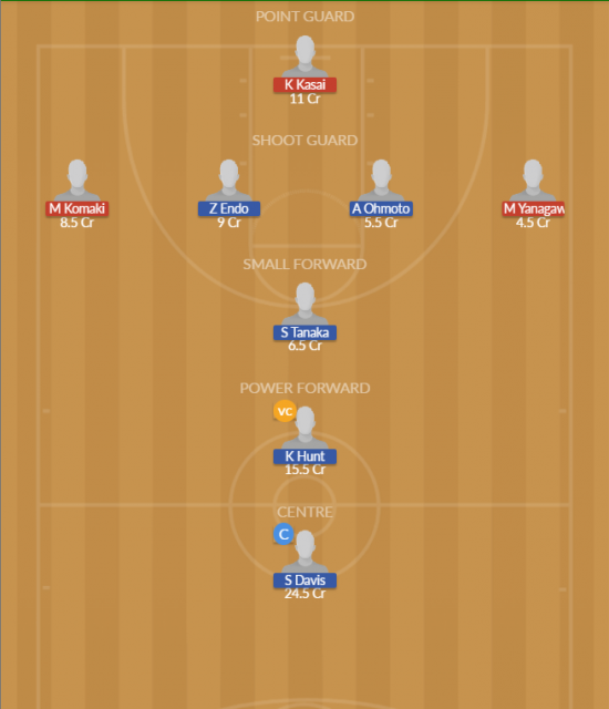 Dream11 SL Team