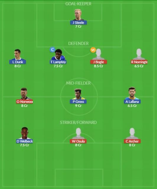 Dream11 SL Team