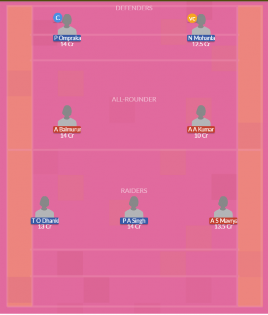 Dream11 SL Team