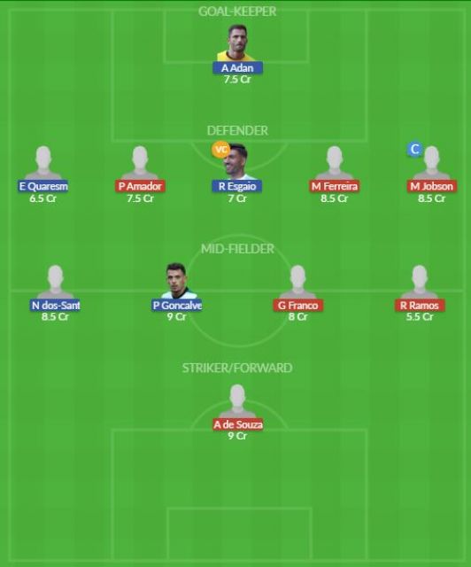Dream11 SL Team