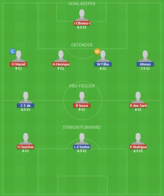 Dream11 SL Team