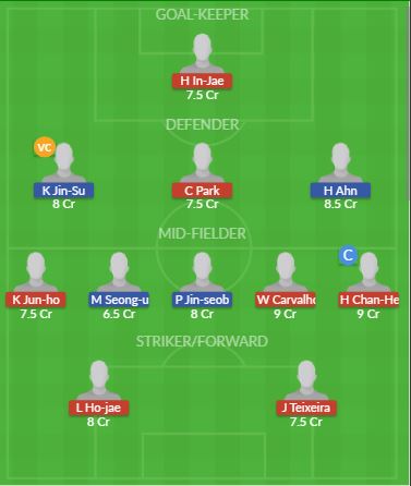 Dream11 SL Team