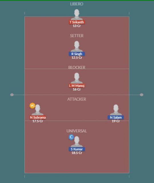 Dream11 SL Team