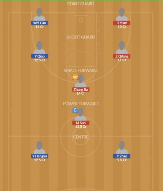 Dream11 SL Team