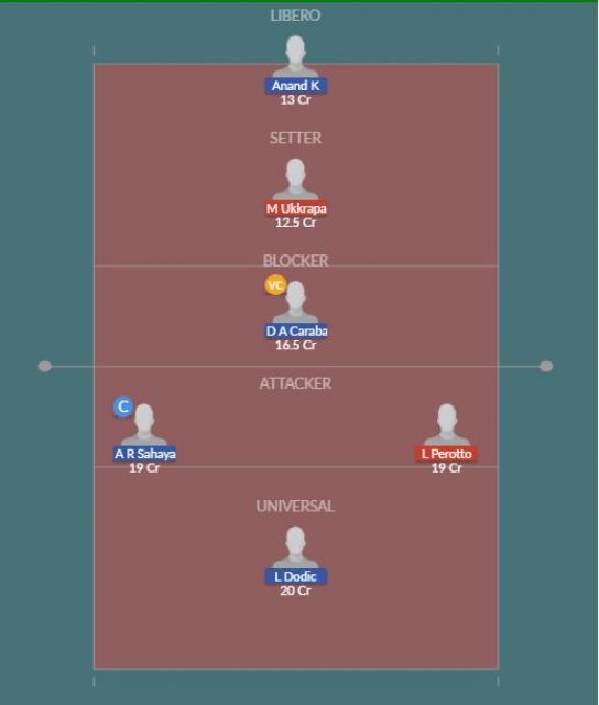 Dream11 SL Team