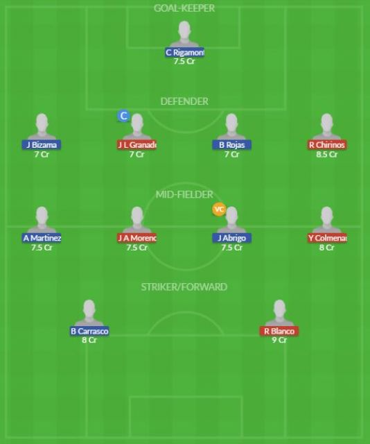 Dream11 SL Team