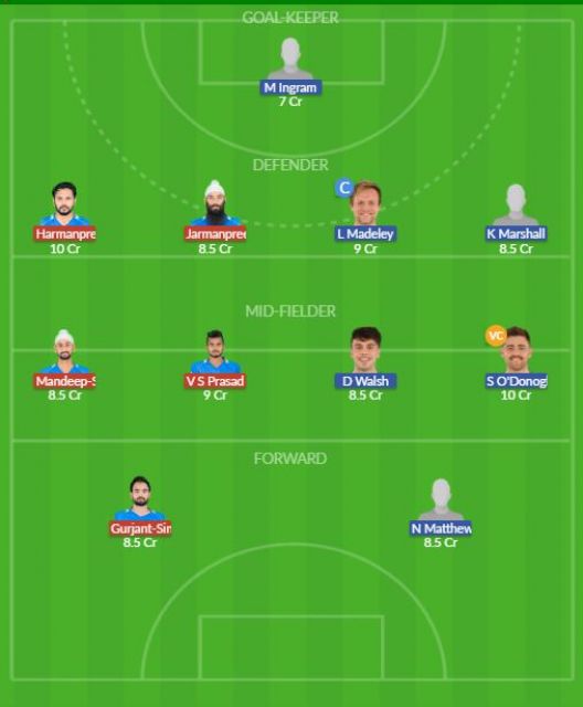 Dream11 SL Team