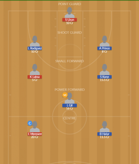 Dream11 SL Team