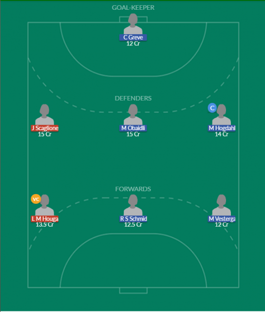 Dream11 SL Team