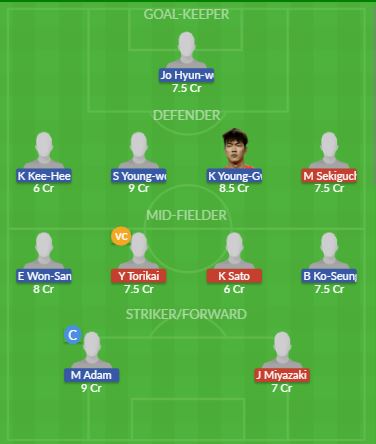 Dream11 SL Team