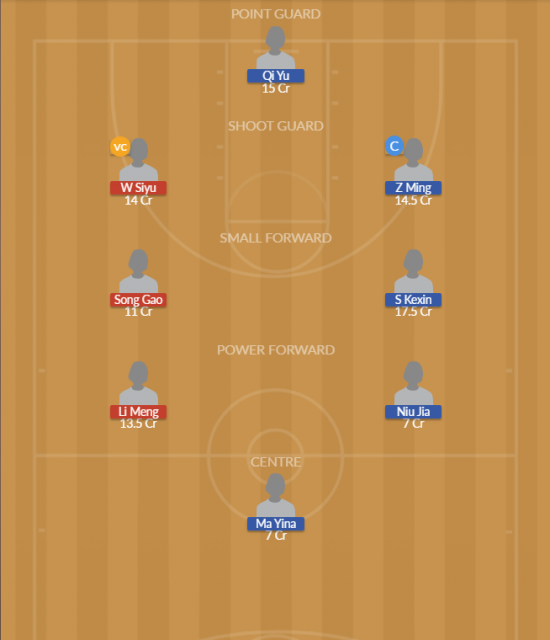 Dream11 SL Team