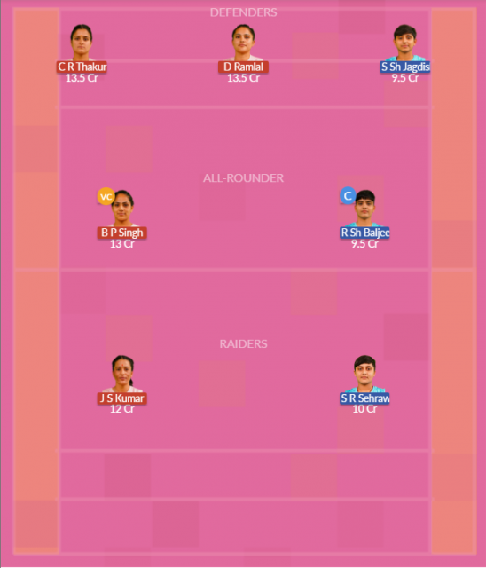 Dream11 SL Team