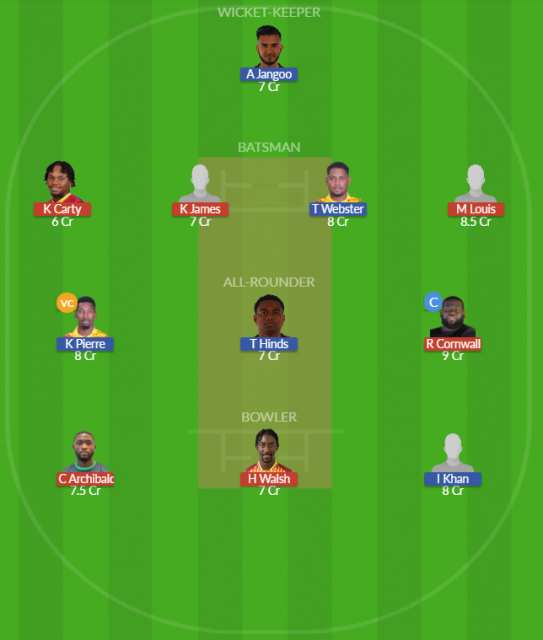 Dream11 SL Team
