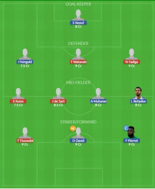 Dream11 SL Team